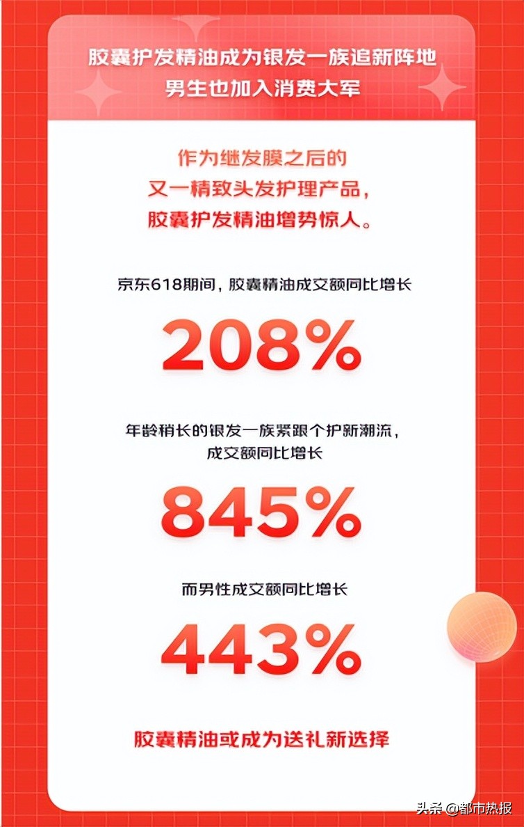 京东618个护消费新趋势 男性加入精致护理大军 海盐洗发水增长4倍