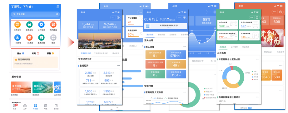 全面掌控！打造智慧城市建设的“领导驾驶舱”