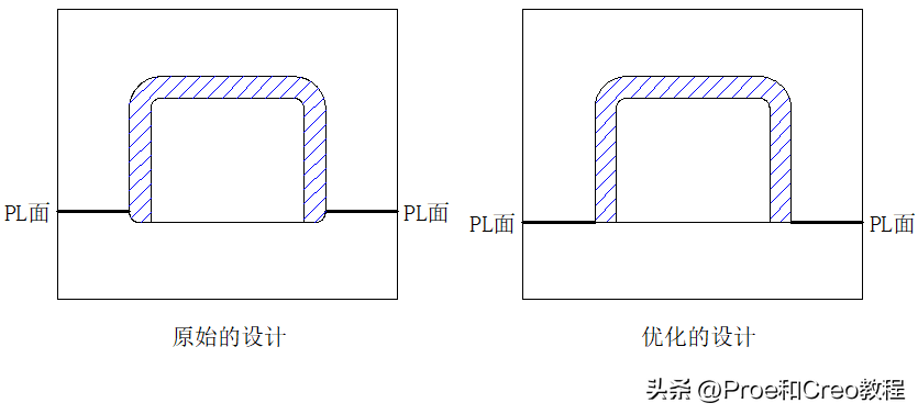 塑胶件的结构设计：倒角篇