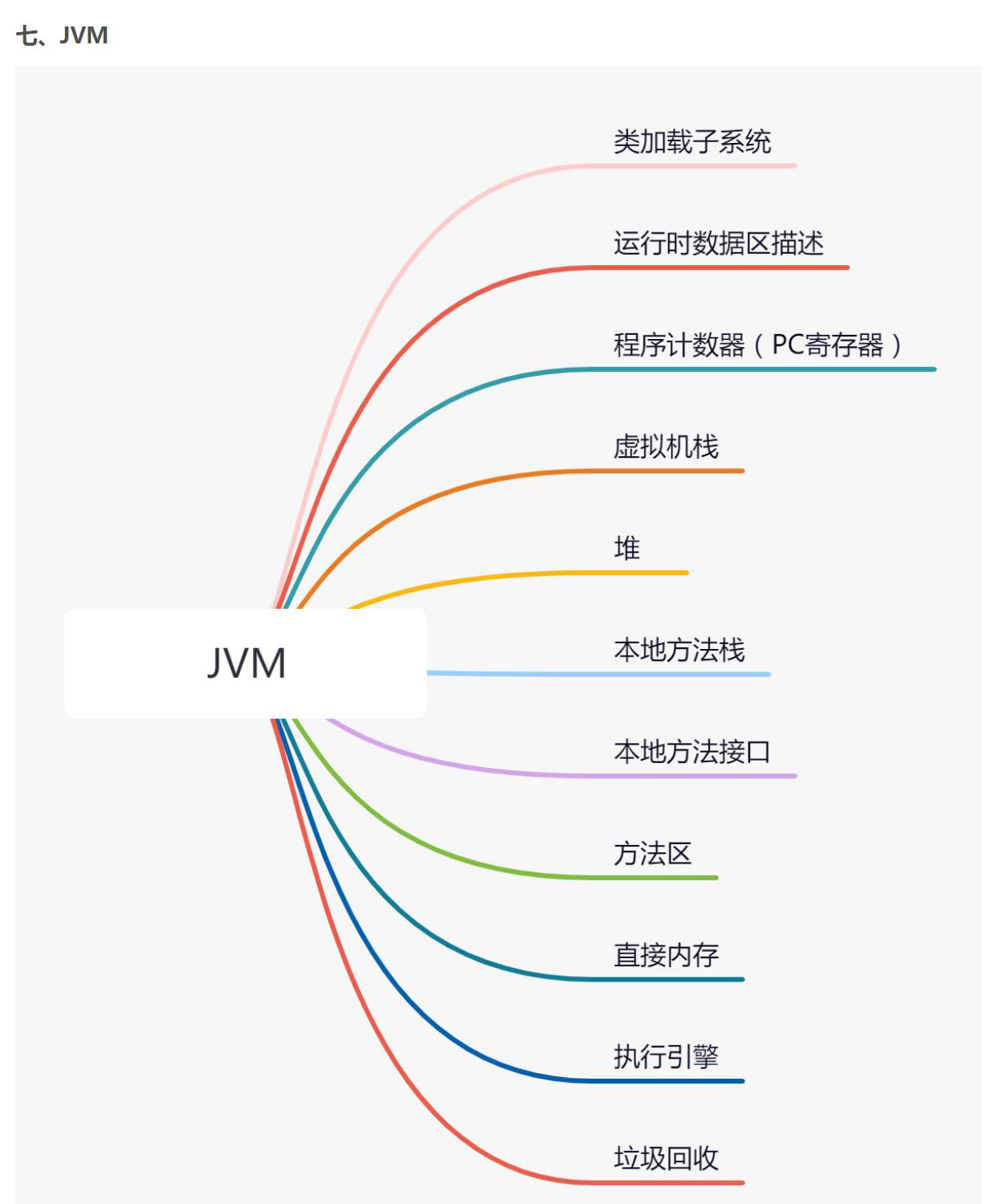 字节大佬整理了Java学习路线——思维导图，高清PDF开放下载