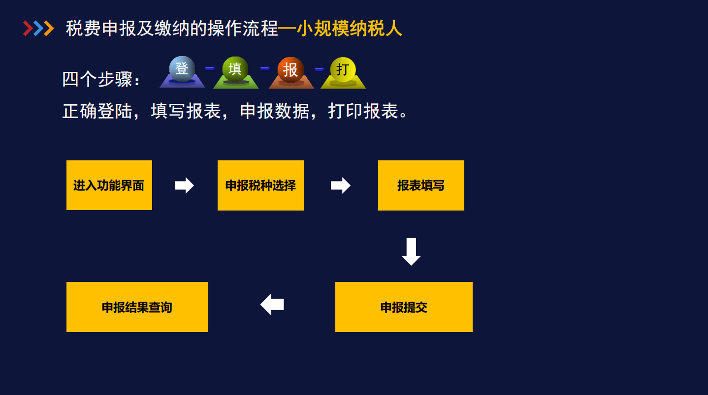 报税真的没有那么难！财务总监整理的完整报税教程，5天就掌握了