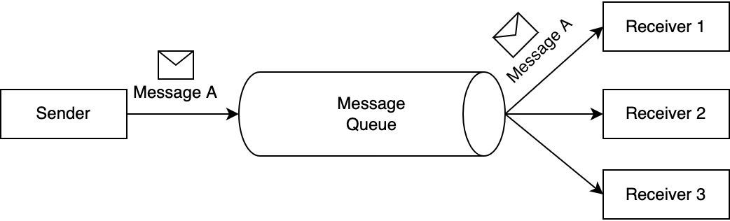 支持 Node.js 的 5 大云原生消息队列 (MQ)