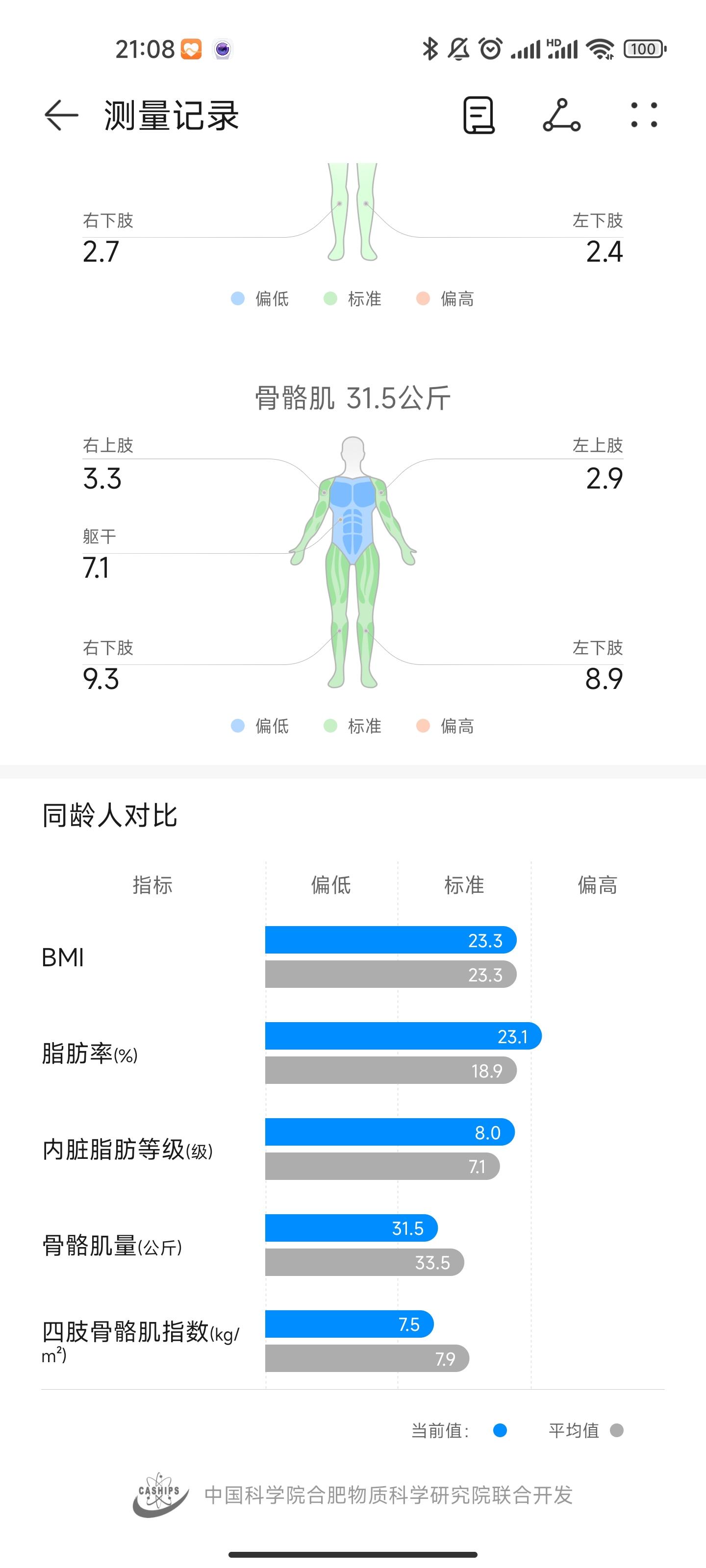 要想科学瘦得快体脂秤先安排，新老三款体脂秤一手横评