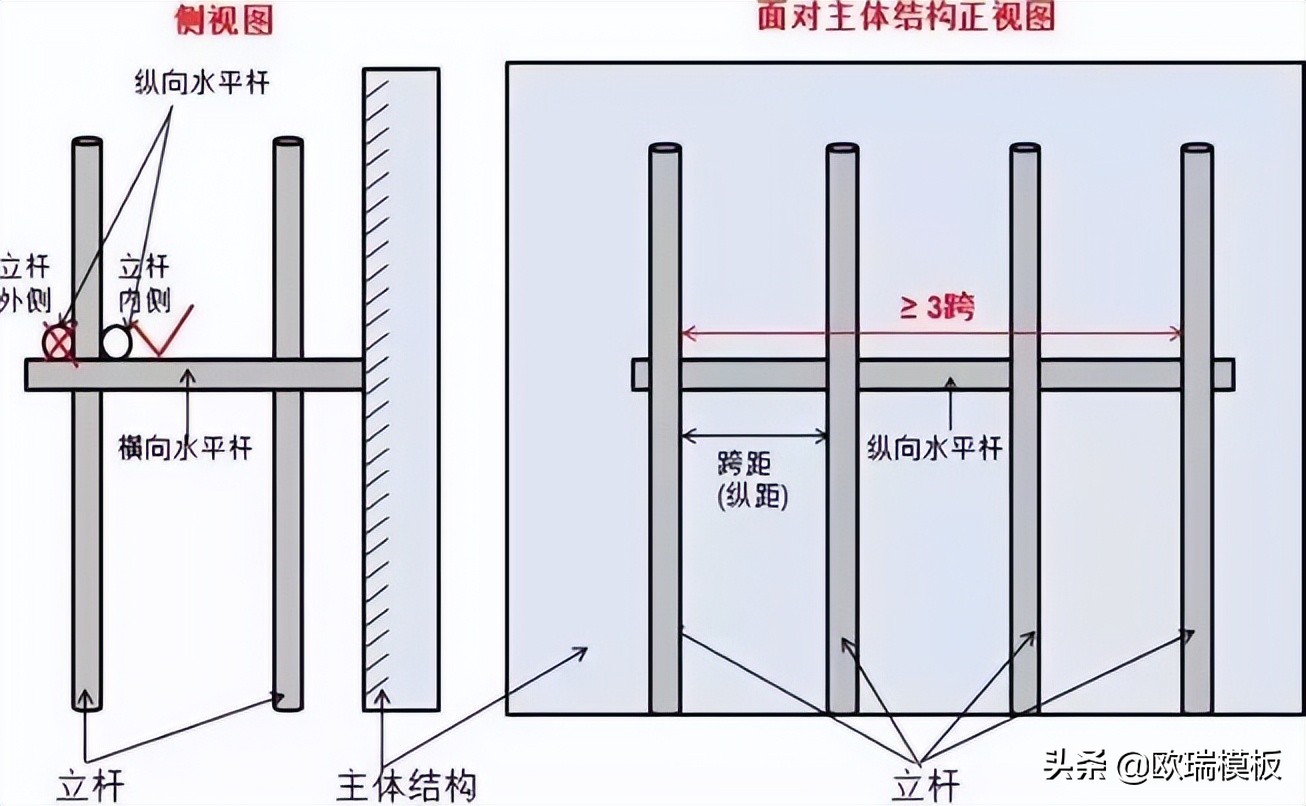 干货满满的脚手架验收知识，你都会了吗？