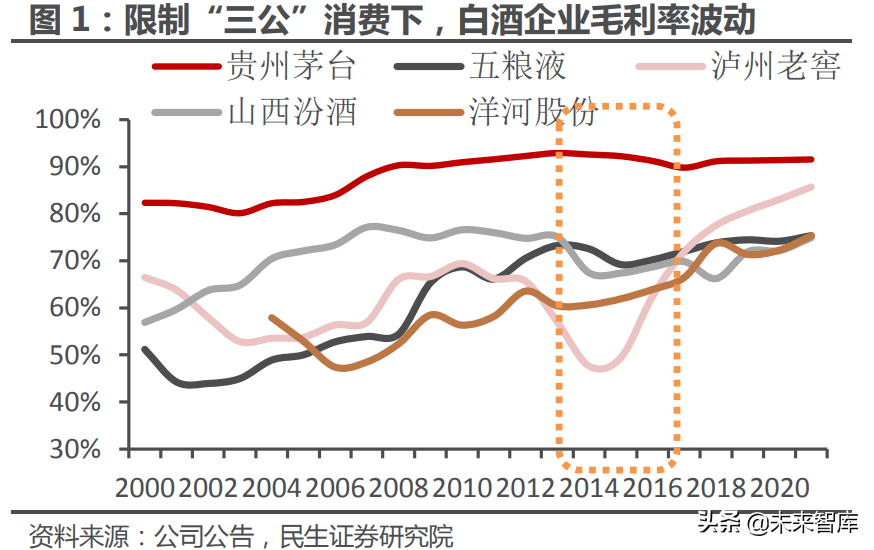 食品饮料行业专题研究：成本与定价，食饮企业如何穿越周期？
