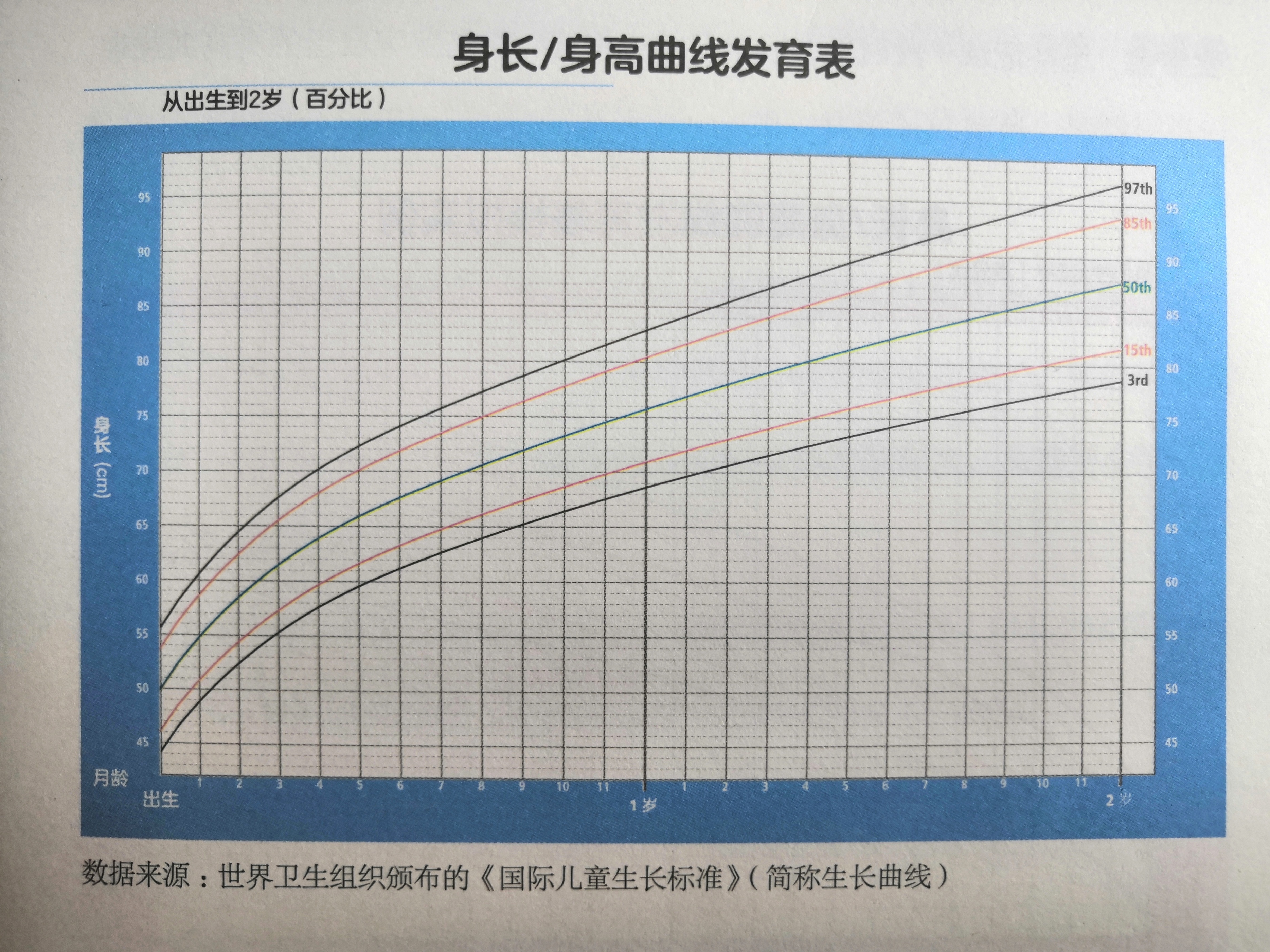 宝宝长得好不好，别再光看体重、身高了，生长曲线才是关键