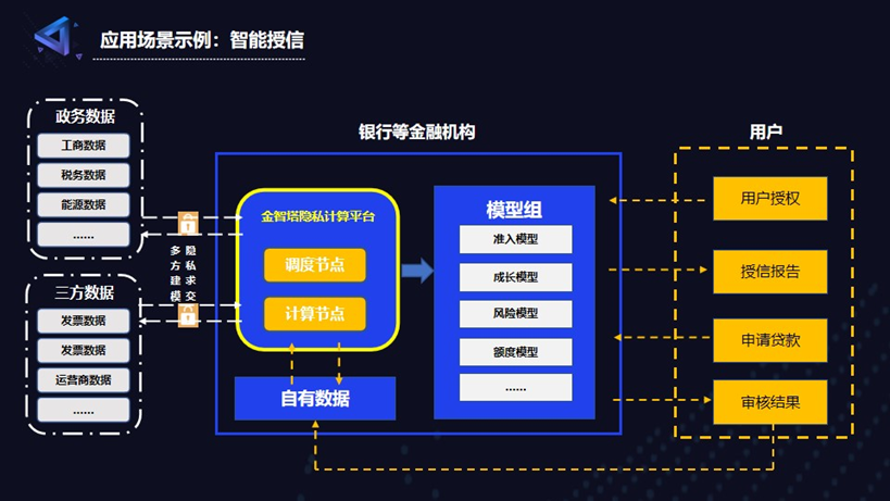 金智塔陈超超：构建产学研用价值闭环，持续探索隐私计算技术前沿