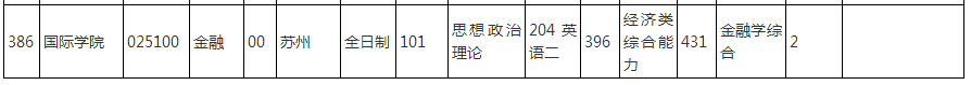 顶尖985考研到底有多难？中国人民大学考研最新全解