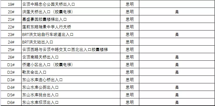 重磅喜讯！刚刚开放！厦门又多了一条“空中走廊”