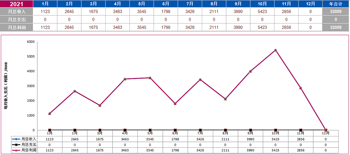 朋友做了6年餐饮会计！论“偷懒”她真有妙招，不能不服