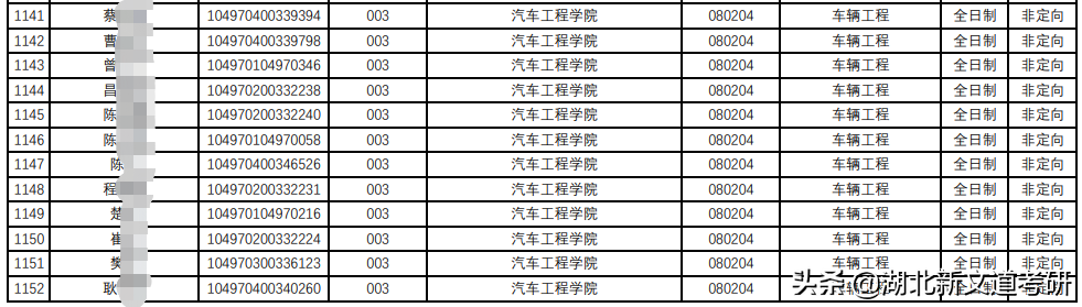 考研院校专业分析：武汉理工大学车辆工程