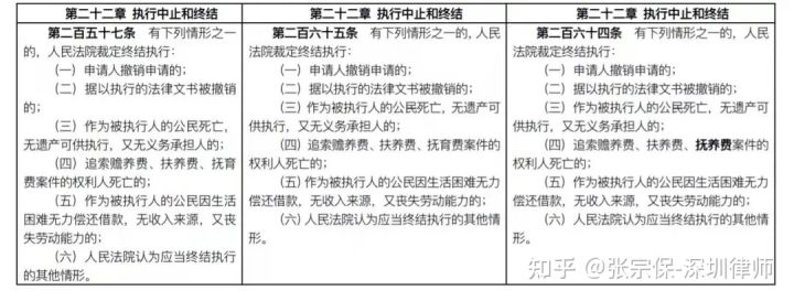 律师解读：2022版《民事诉讼法》都修订、新设了哪些内容？