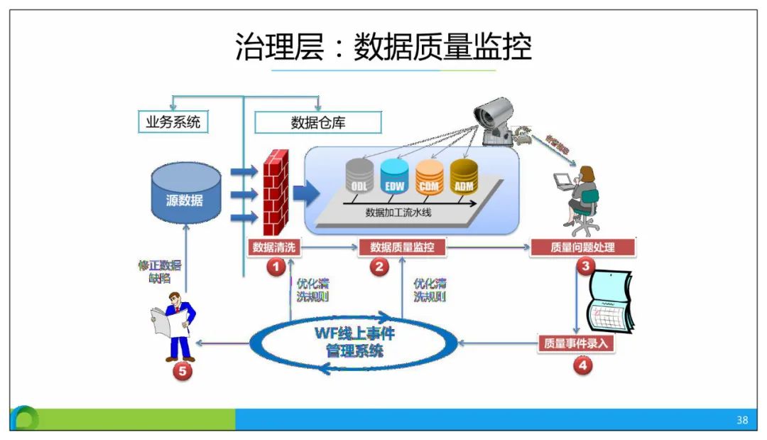 分享 | 智慧公安大数据应用解决方案