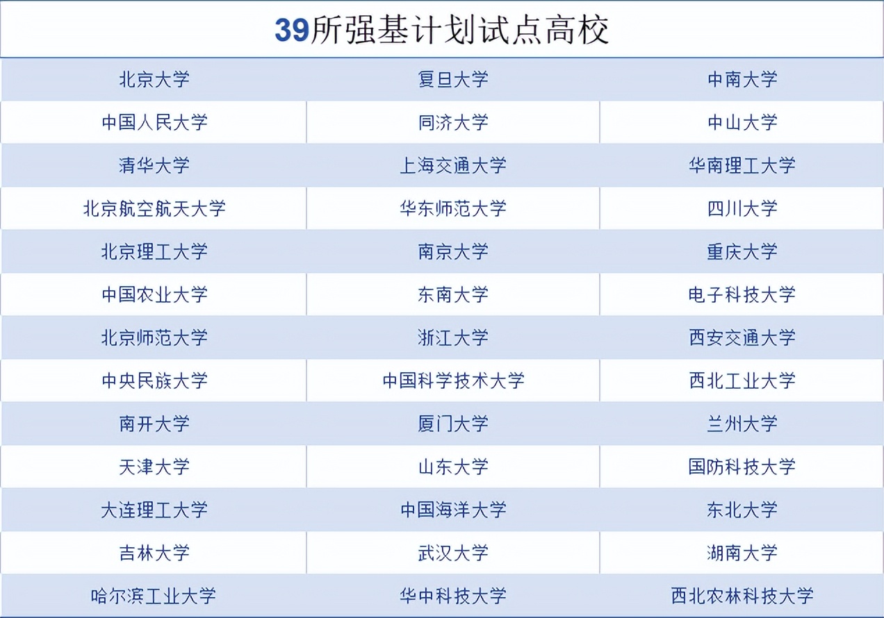 学羽毛球对升学有帮助吗(教育部官方竞赛白名单新增12项，哪些对升学有帮助？)