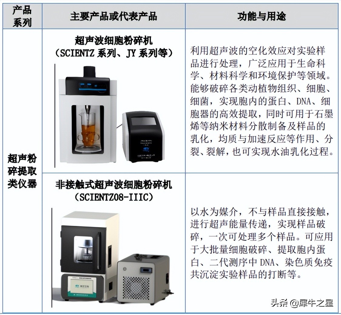 北交所新能源与硬科技板块迎来戴维斯双击，这12家公司值得关注