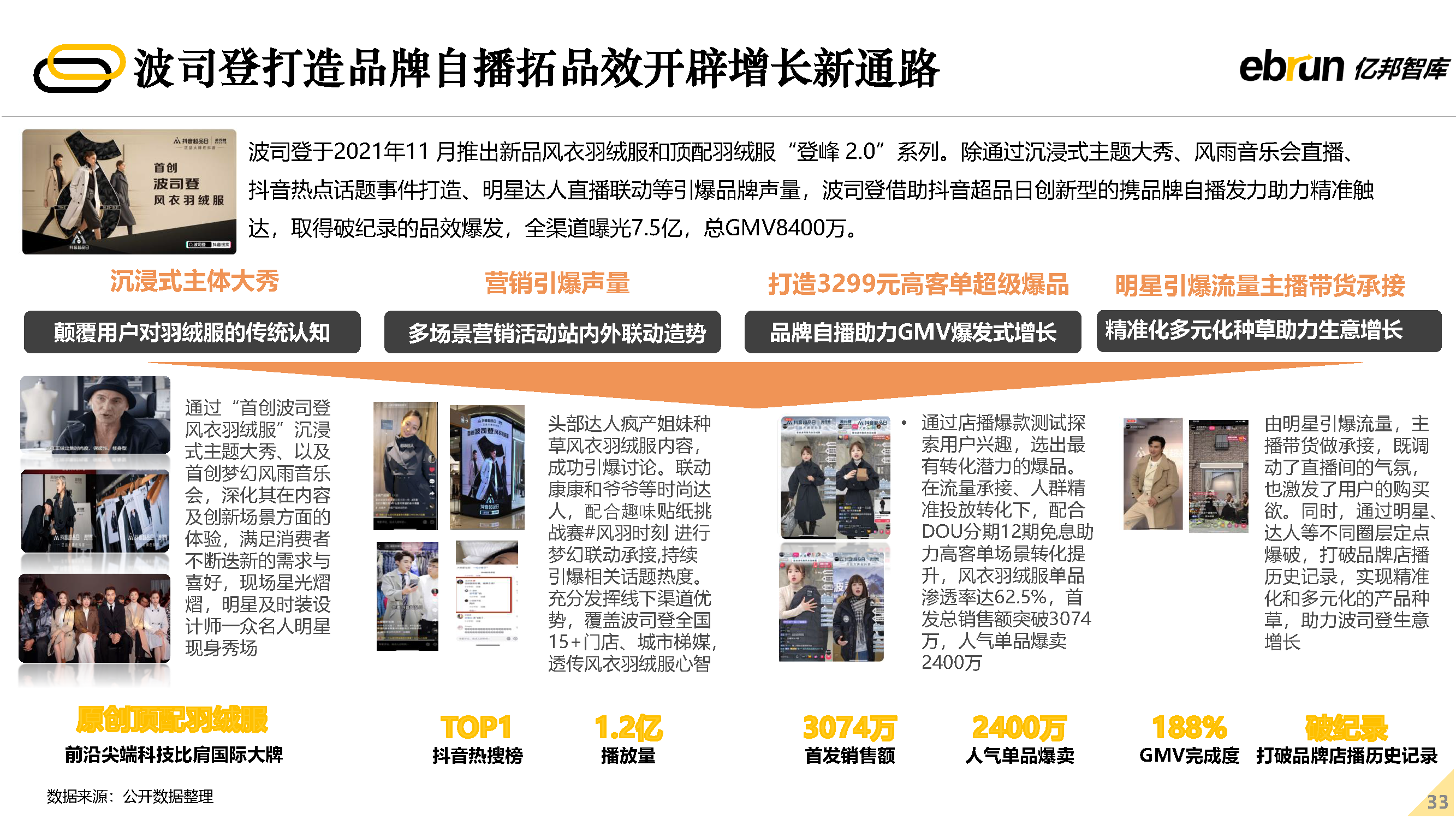 2022δ�����۷�չ����