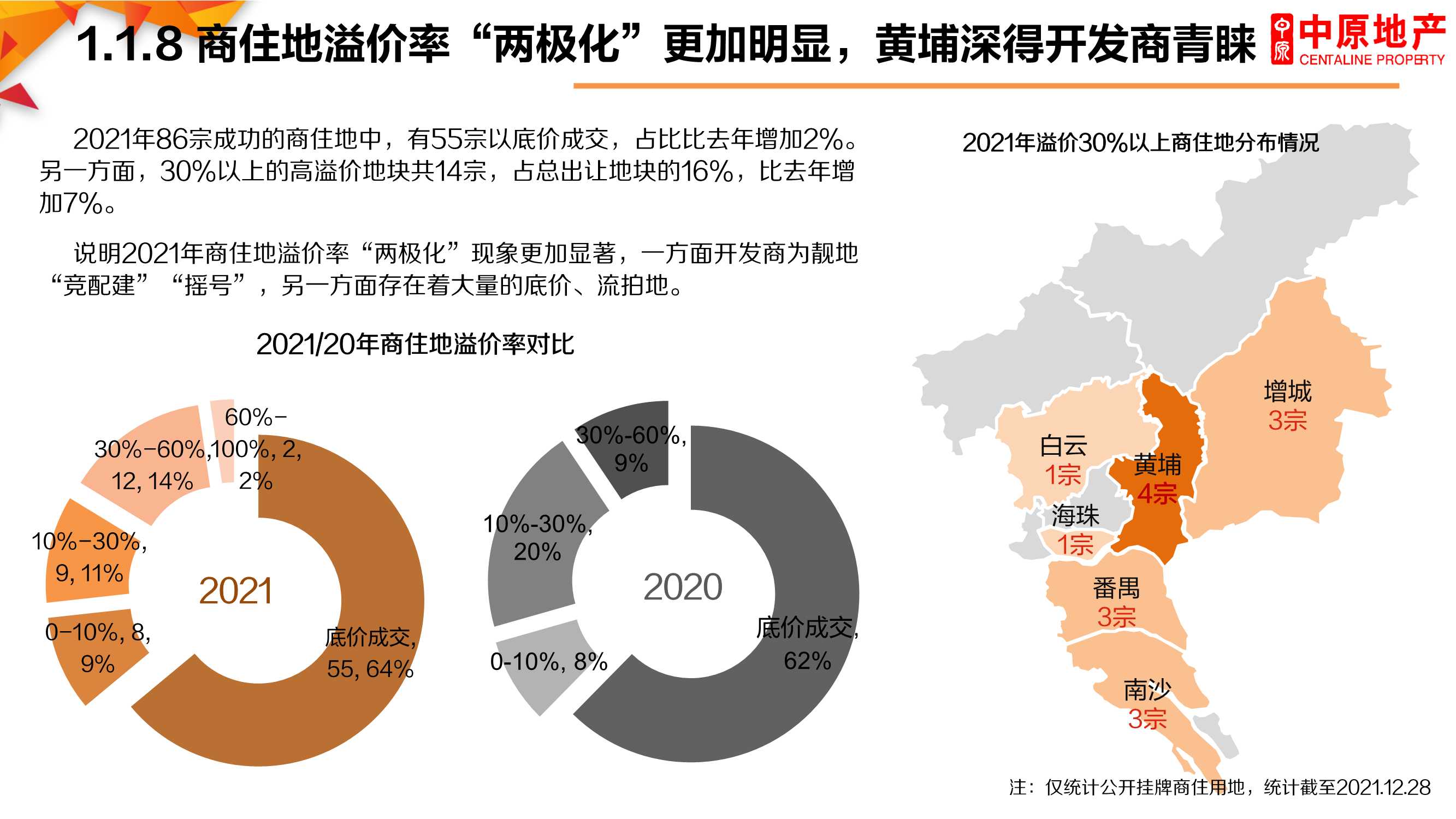 2021年广州楼市总结暨2022年展望：困局求变，突破新生「完整版」