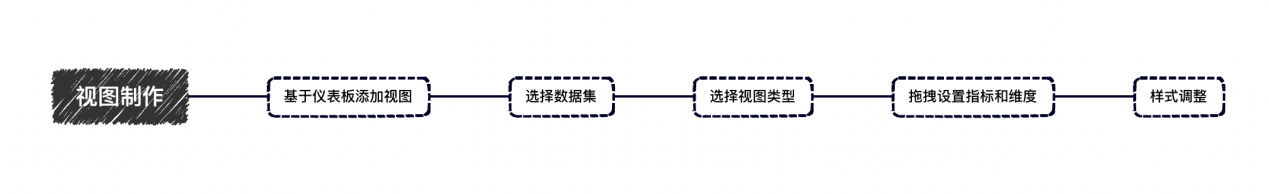 学习笔记｜数据小白使用DataEase制作数据大屏
