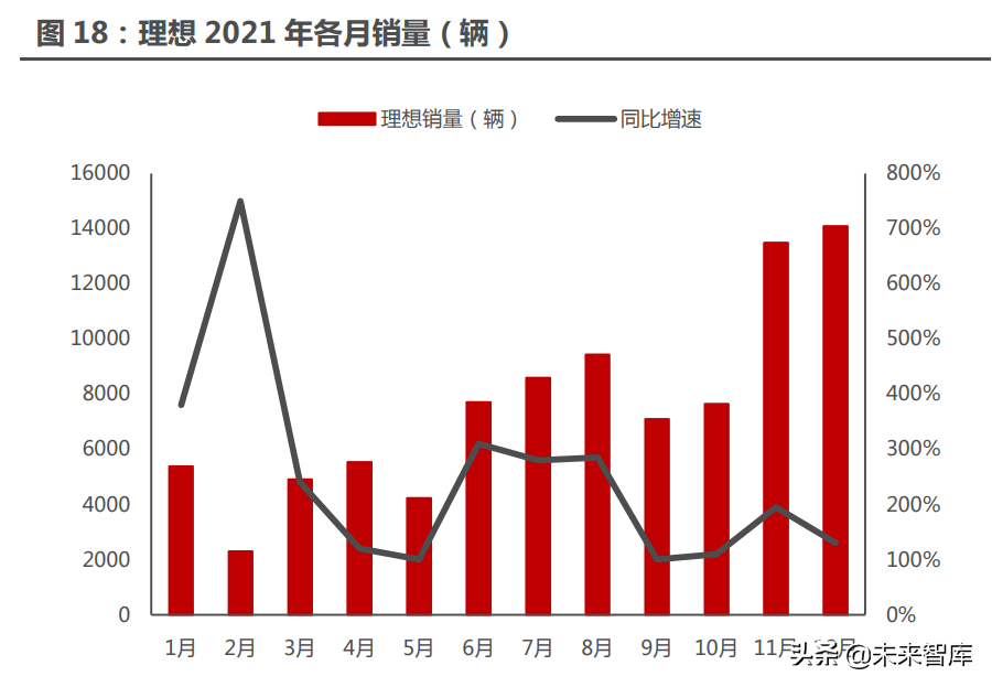 新能源汽车行业122页深度研究：星辰大海方启航，拥抱电动大时代