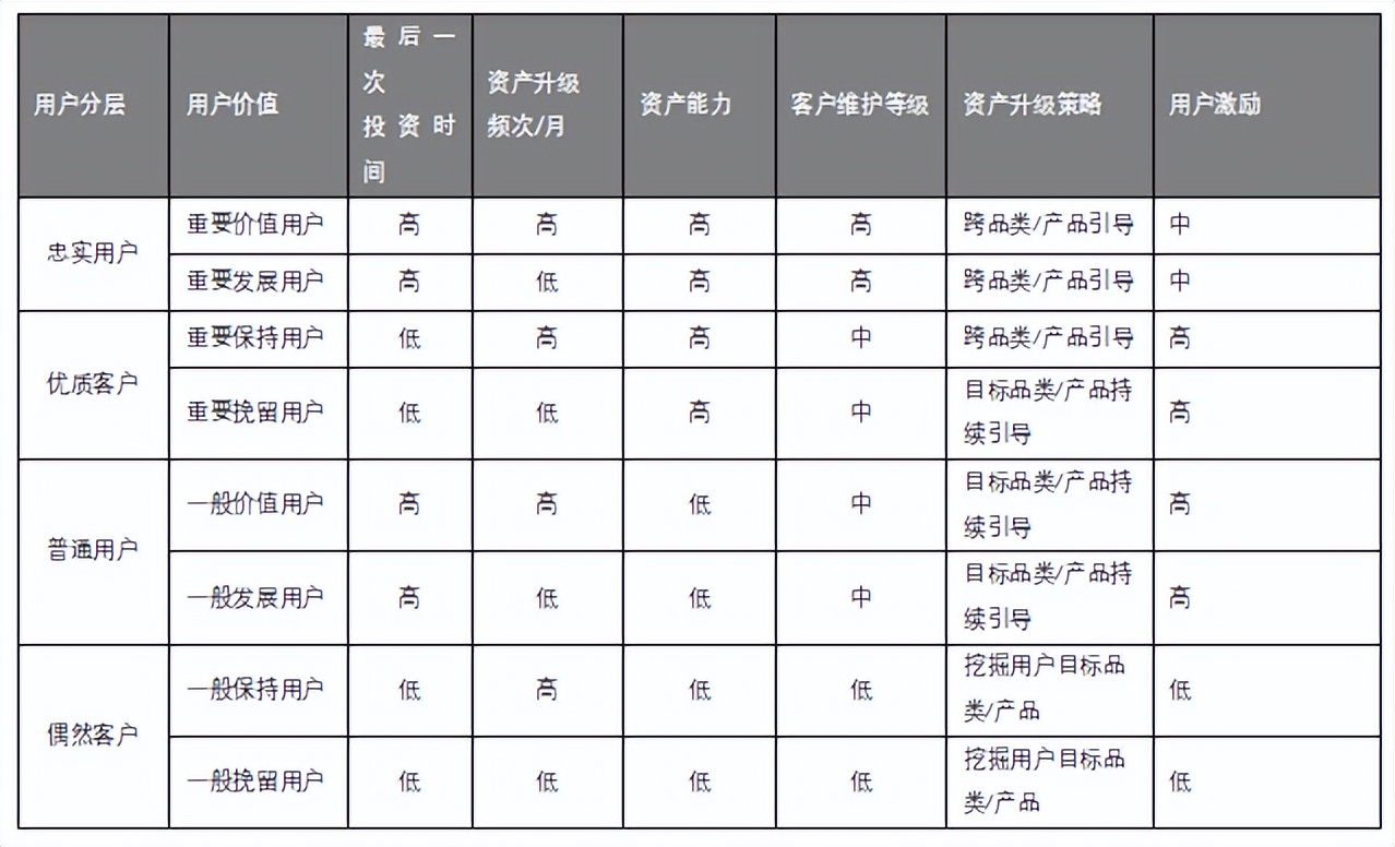 重庆银行：星链智慧营销平台