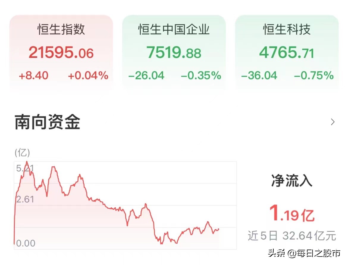 2022.07.07股市收评：光伏、新能源车卷土重来，A股全线收涨