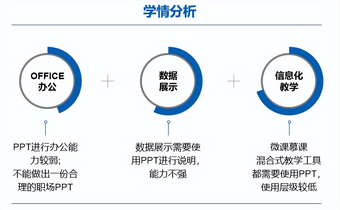 「教学PPT实操」抖音告诉我们如何做在线教学课件