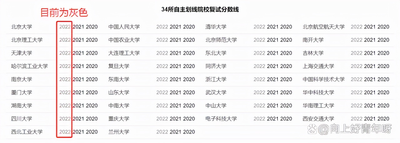 研招网界面更新了，部分高校公布线上复试？
