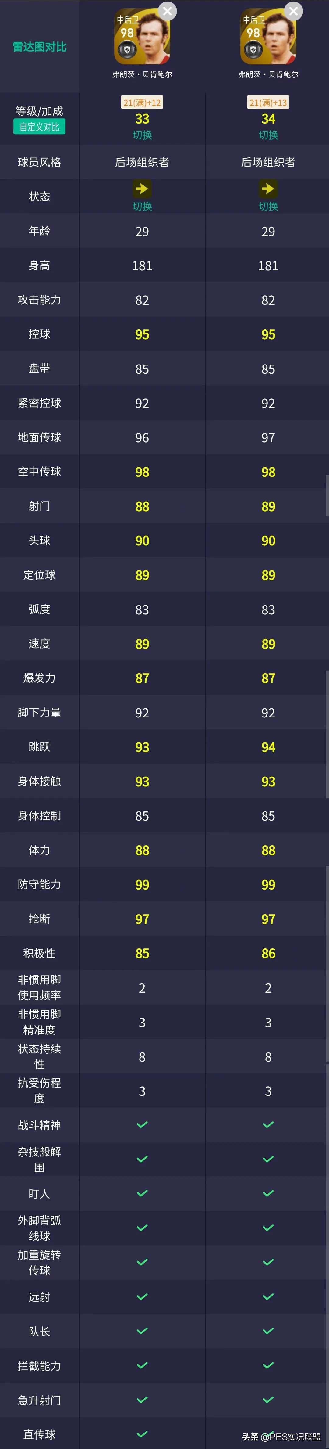 实况足球最高联赛几级（重磅！克圣贝皇增强！坎贝尔重置削弱！国服2022传奇升降盘点）