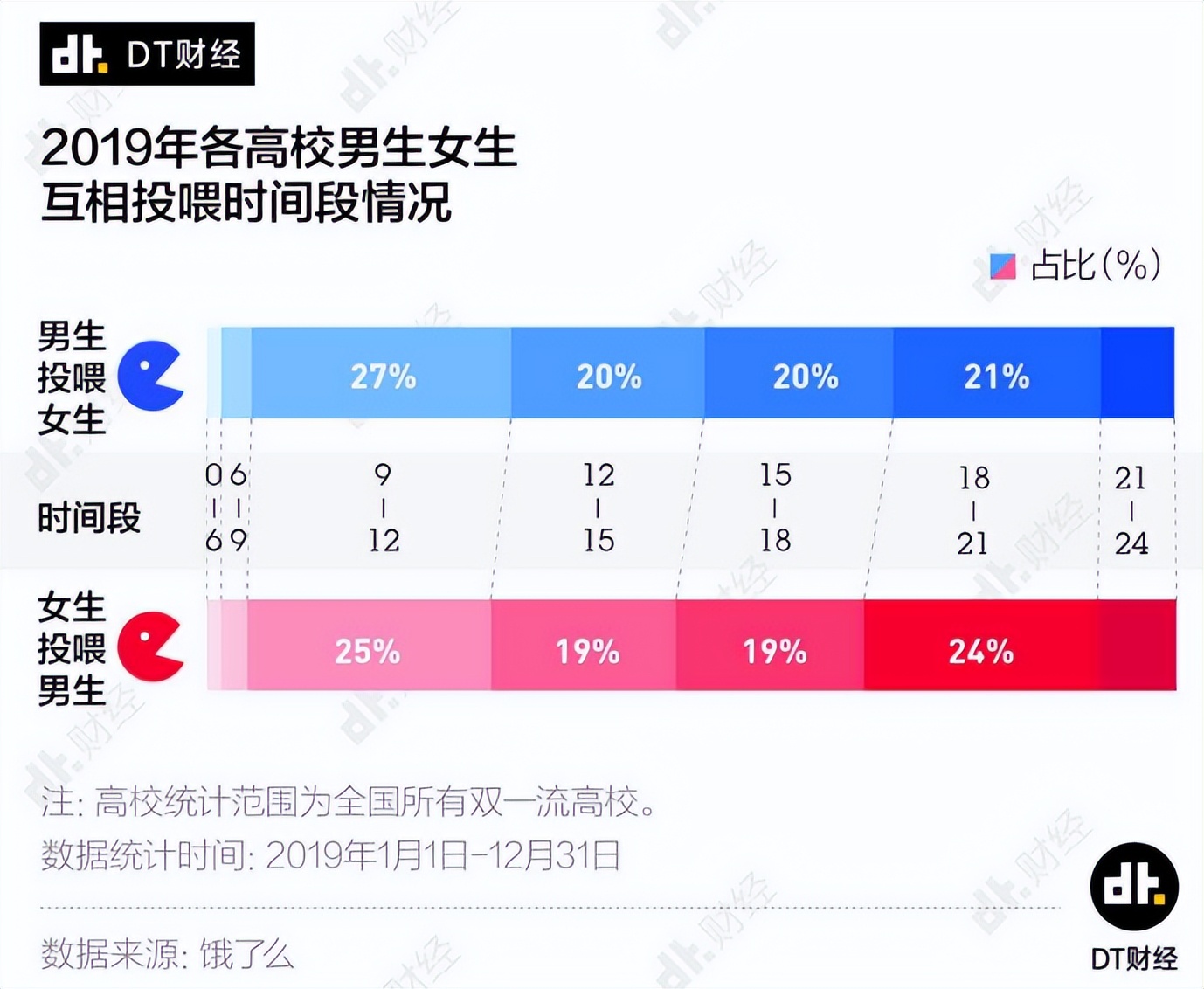 捏脸表白、飞哥传情、求偶视频，4000万大学生找个对象能有多卷？