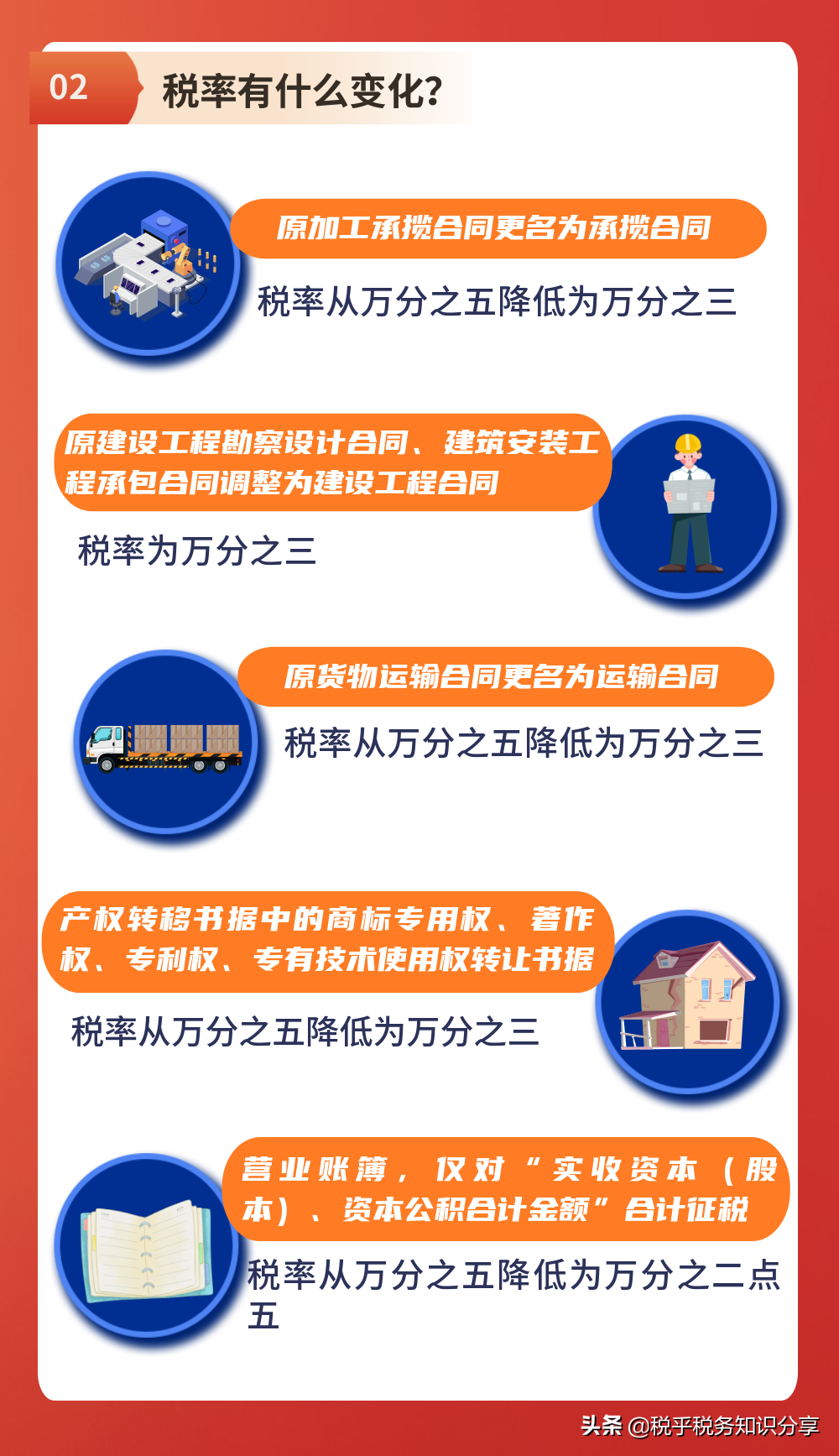 7月1日起印花税法将正式实施