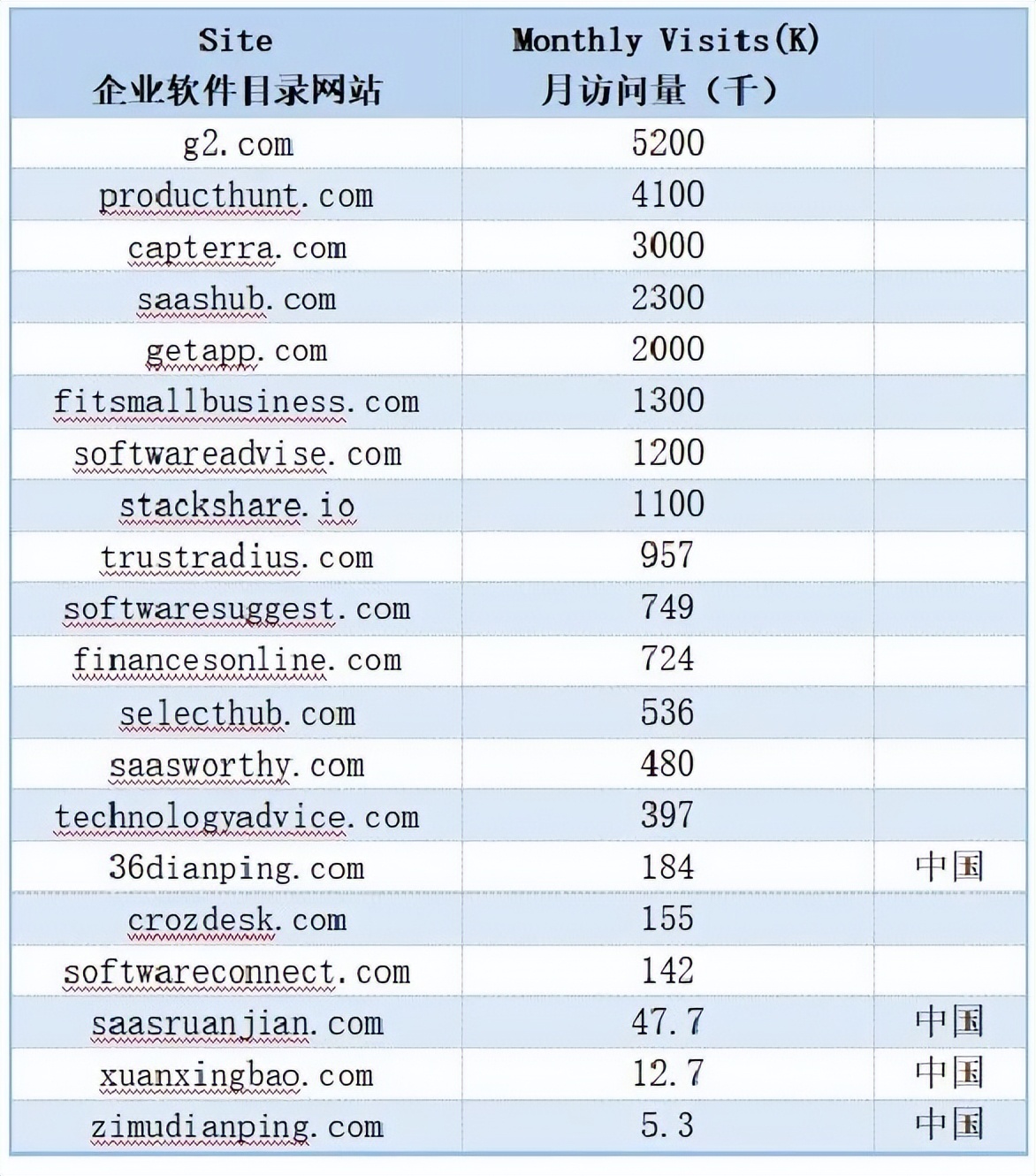 面对企业软件和解决方案，为什么容易犯选择困难症？