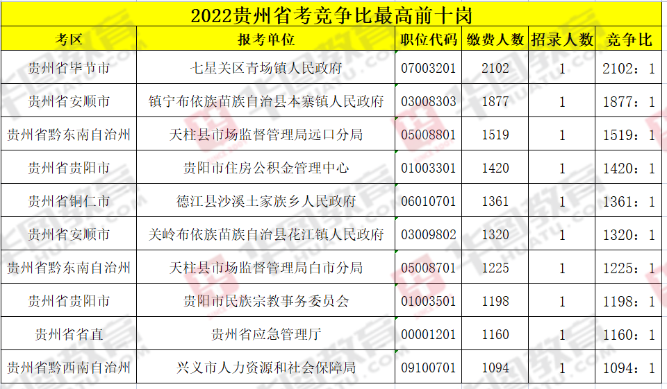 2022ʡ33W+˱߾21021