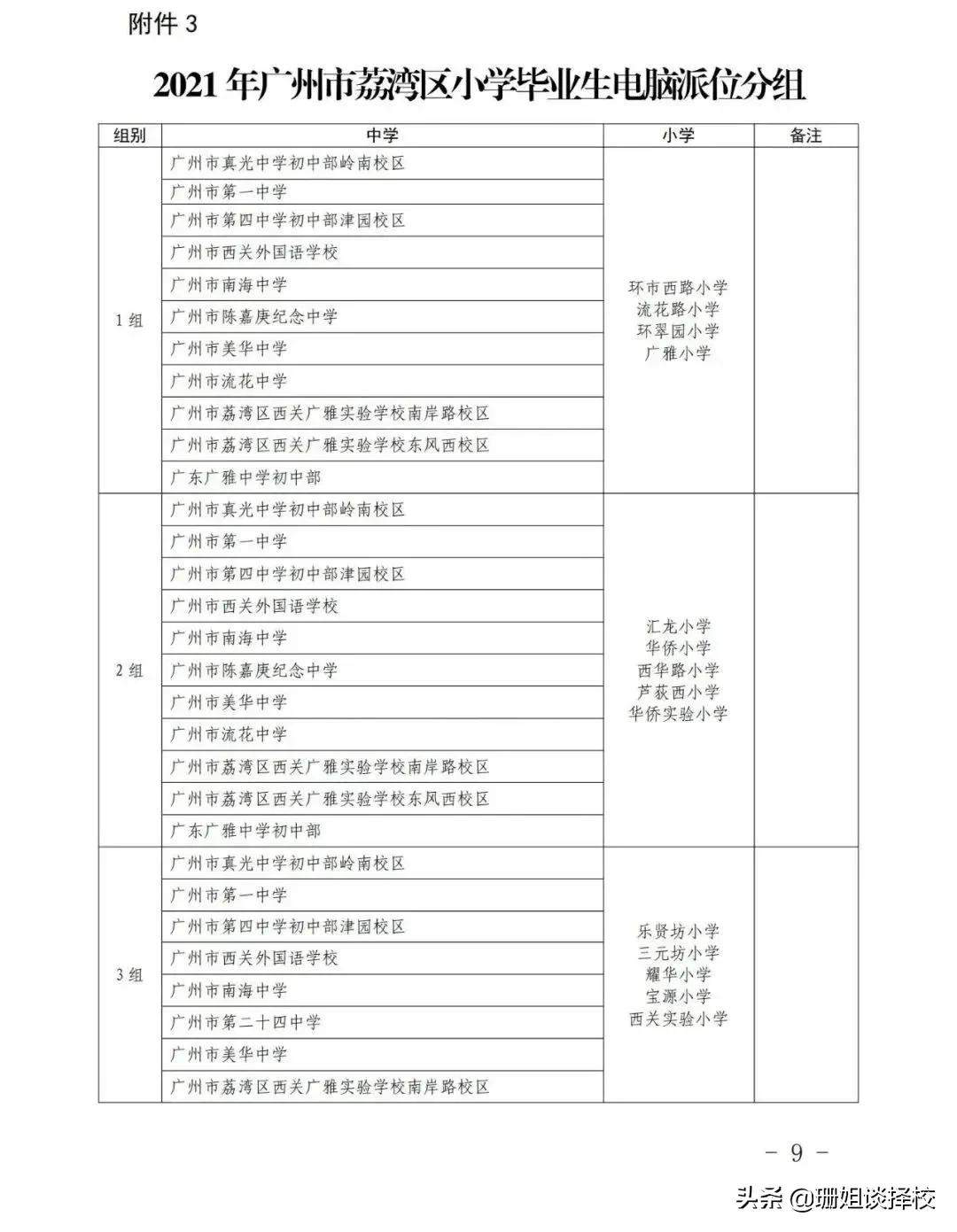 2022年小升初之六：电脑派位