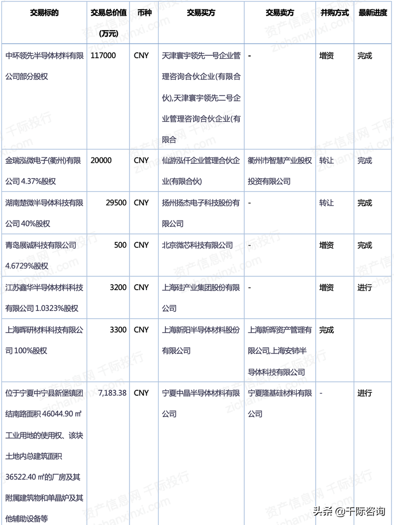 2022年半导体硅片指数研究报告