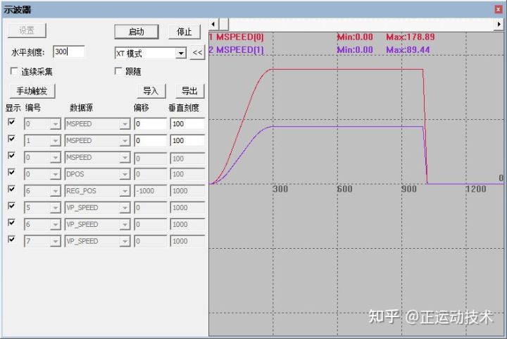 經濟型EtherCAT運動控制器（七）：運動緩沖