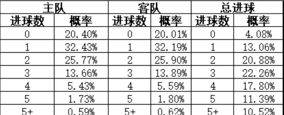 法甲前瞻-南特vs里昂分析预测（今日竞彩推荐：结合欧赔和亚赔，提高命中率，扫盘比分进球预测！）