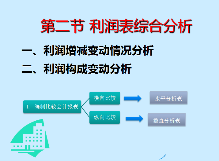 财务不会利润表分析？权威会计手把手教你利润表分析，轻松掌握
