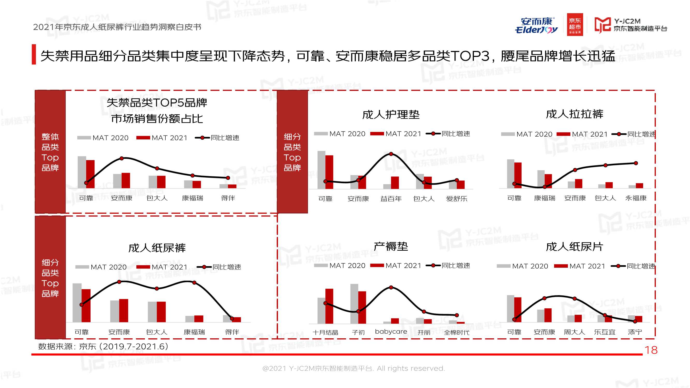 恒安集团安而康X京东《2021京东成人纸尿裤行业趋势洞察白皮书》