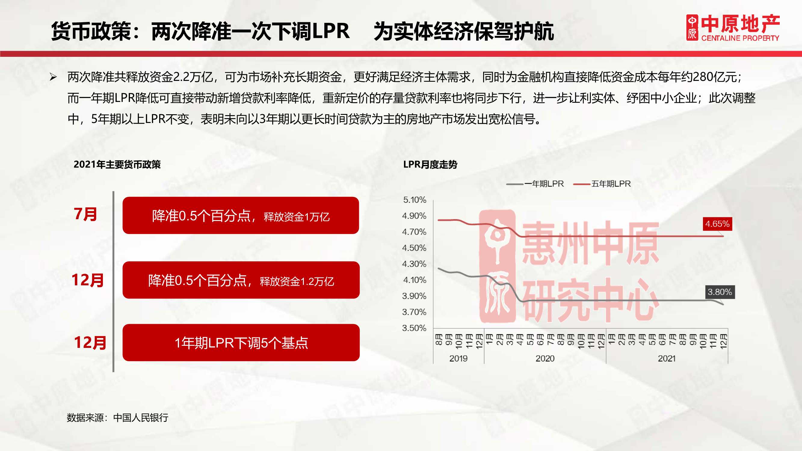 「中原」2021年惠州房地产市场年刊