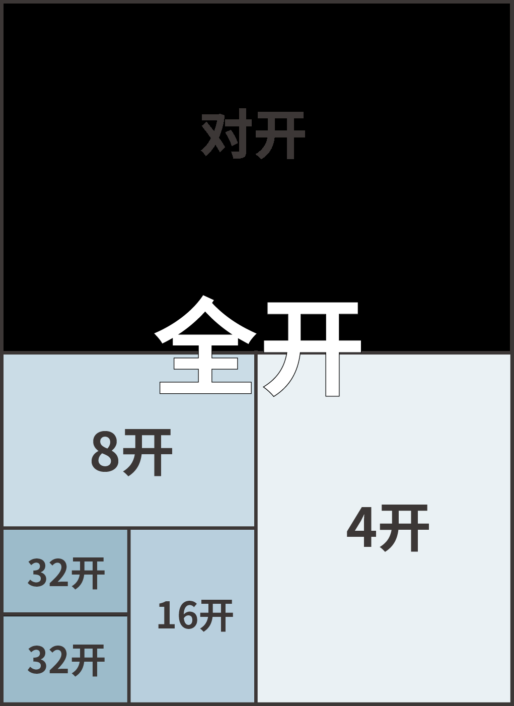 250k照片多大像素图片