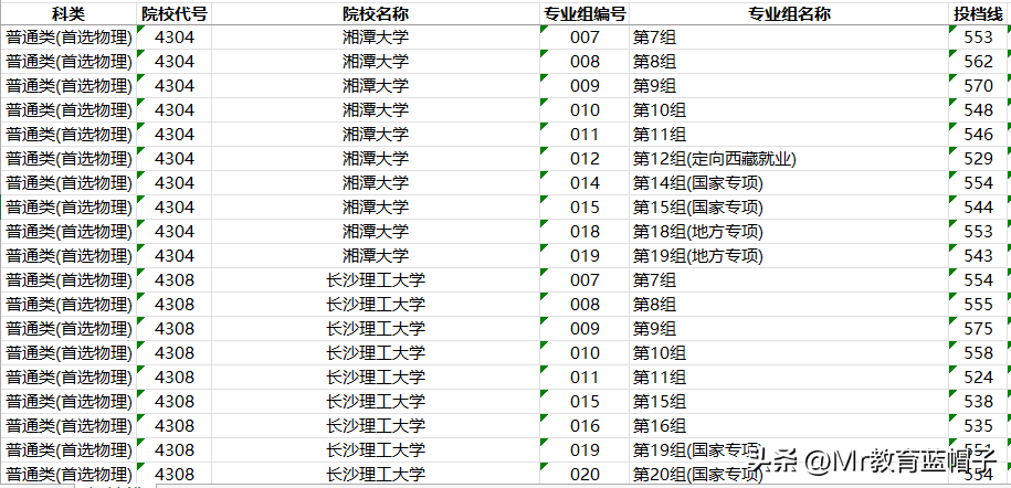 湖南农业大学是211或者985吗（湖南农业大学是985还是211学校）-第6张图片-华展网