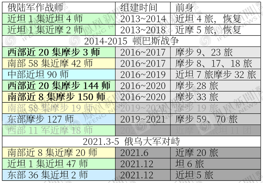 �Ʋ��������˷�ת���ڿ����������Ƕ���˹2��