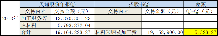 昱能科技成实控人亲属“提款机”，与供应商关联交易数据“打架” 公司 第2张