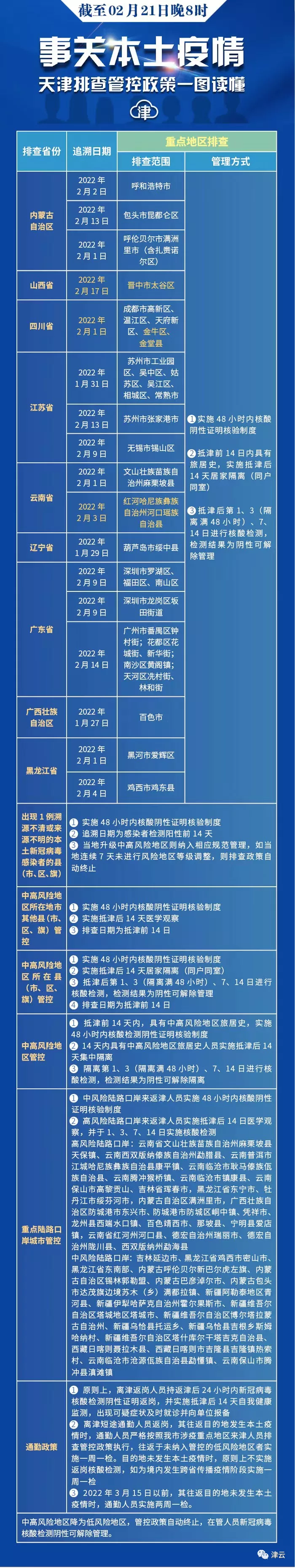 这些人进返京政策调整 | 深夜突发！普京签令 | 央行宣布：暂缓施行 | 天津连续九天本土零新增