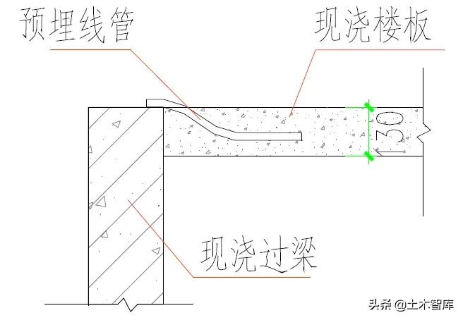 土建采用铝模、装配式施工时，机电如何配合预埋？