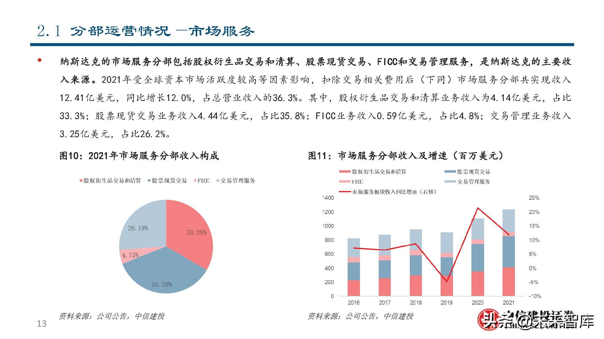 纳斯达克公司研究：世界领先的交易所集团和市场技术提供商