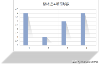 nba火箭还有哪些比赛(补一补火箭最近4场比赛，你们觉得格林行吗？)