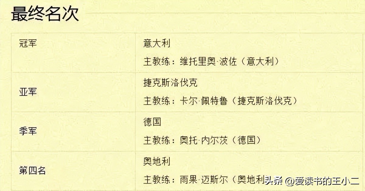 2022為什么有世界杯（卡塔爾為何能擊敗美國奪得2022世界杯舉辦權？感情和金錢的較量）