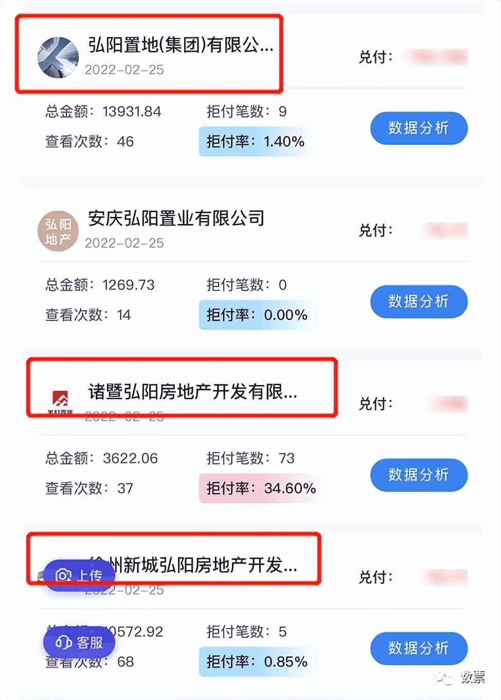总裁辞职、评级下调、蜜桃换房，弘阳地产危机四伏