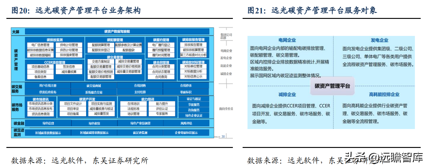 背靠国网，优势显著，远光软件：远景光明的电力信息化重塑与新增